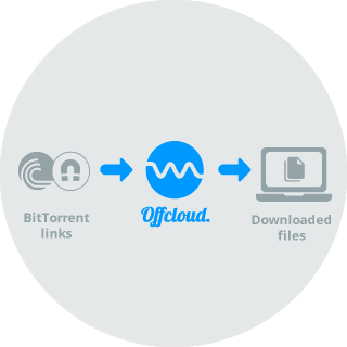 Offcloud acts as a BitTorrent client and downloads on your behalf