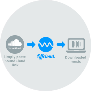 Offcloud converts and downloads streaming music directly from SoundCloud